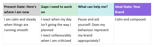self-assessment table [2]